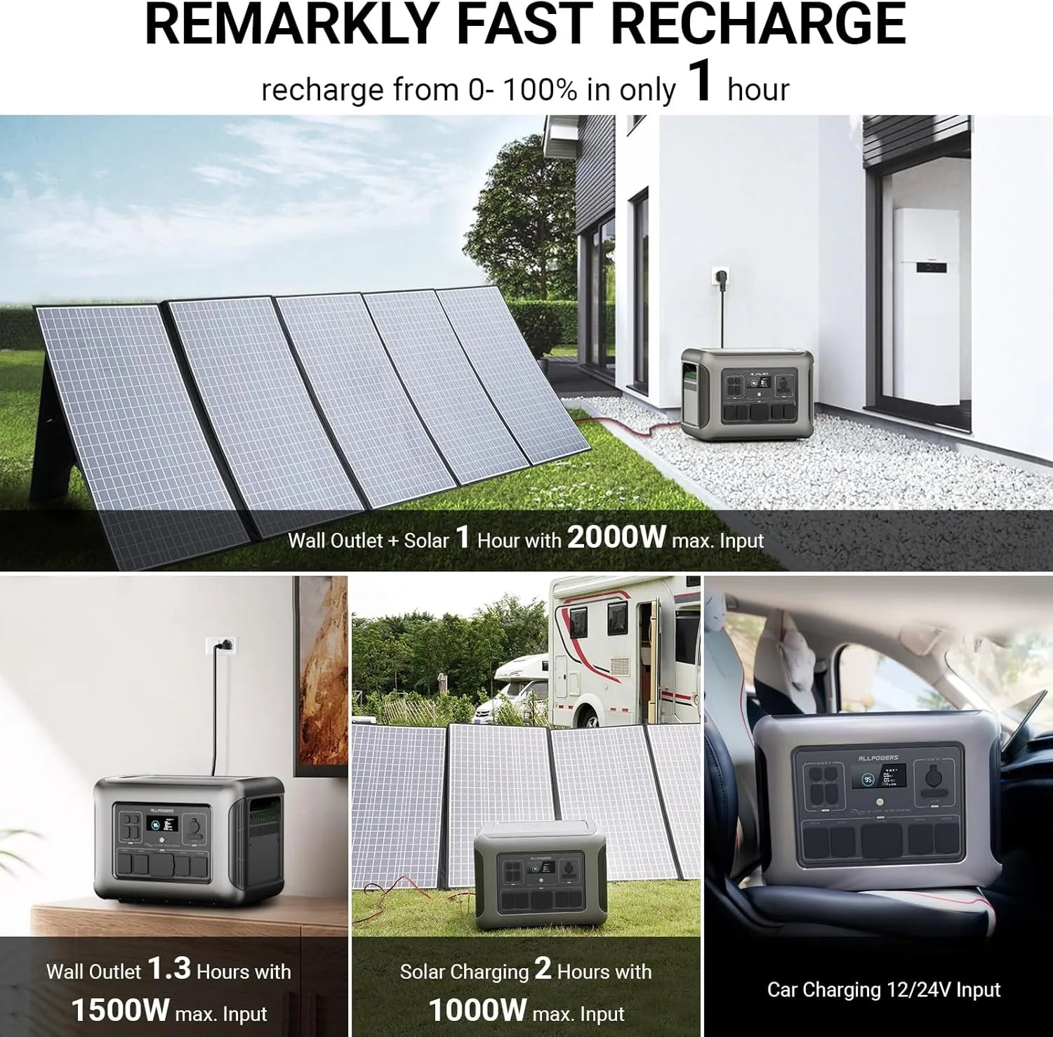 R2500 Portable Solar Generator Kit, 400W Foldable Solar Panel with 2016Wh Lifepo4 Battery Portable Power Station 2500W [Shipping Separately]