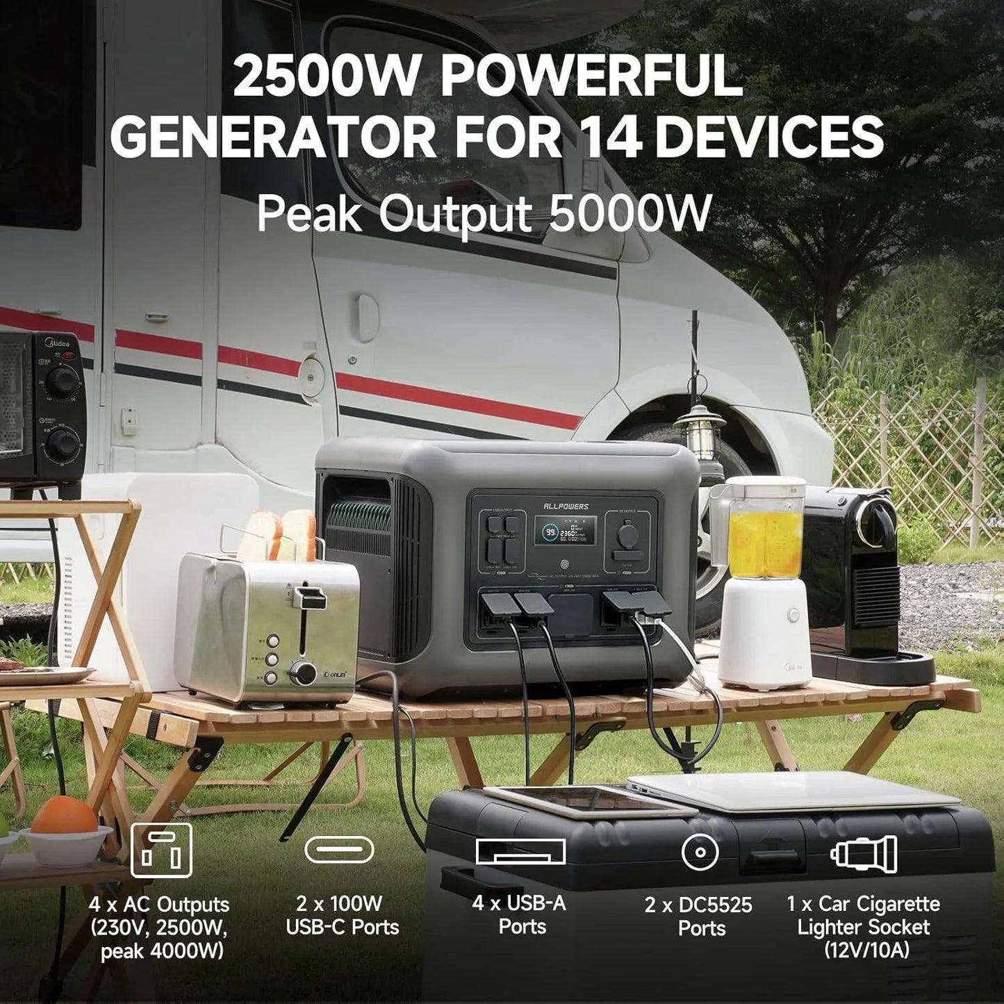 R2500 Portable Solar Generator Kit, 400W Foldable Solar Panel with 2016Wh Lifepo4 Battery Portable Power Station 2500W [Shipping Separately]