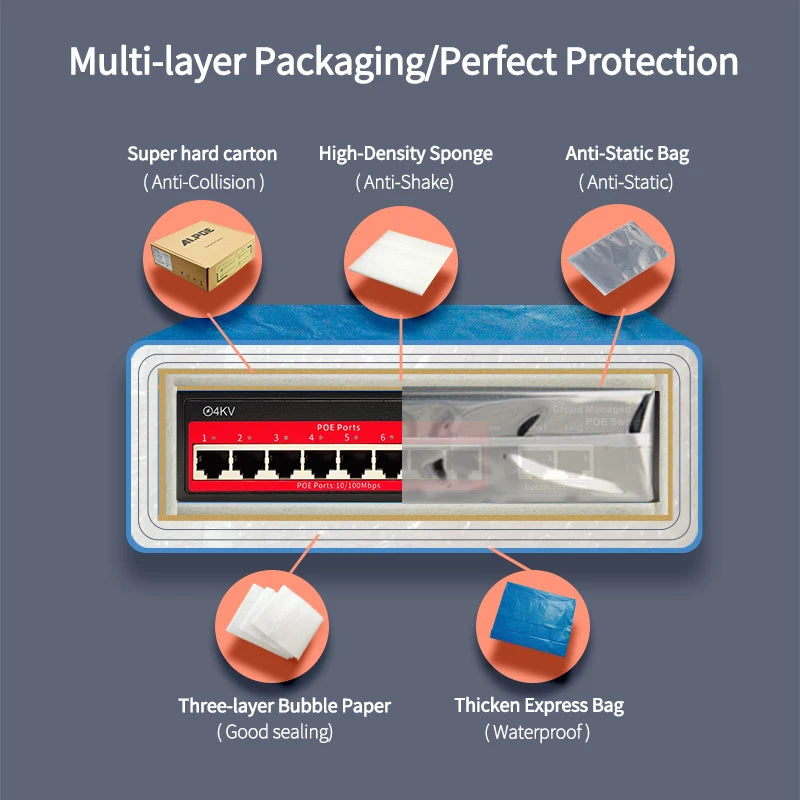 Cloud-Managed POE Switch 4/8/16 Port 48V Active POE Desktop 100/1000Mbps SFP APP Control Switch Pulg and Play IP Camera